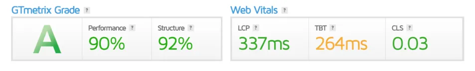 GTmetrics-Grade