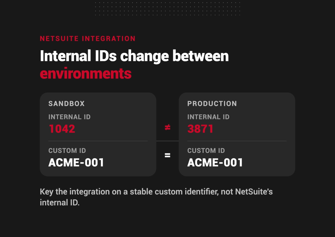 NetSuite internal IDs change between sandbox and production - UnlockCommerce